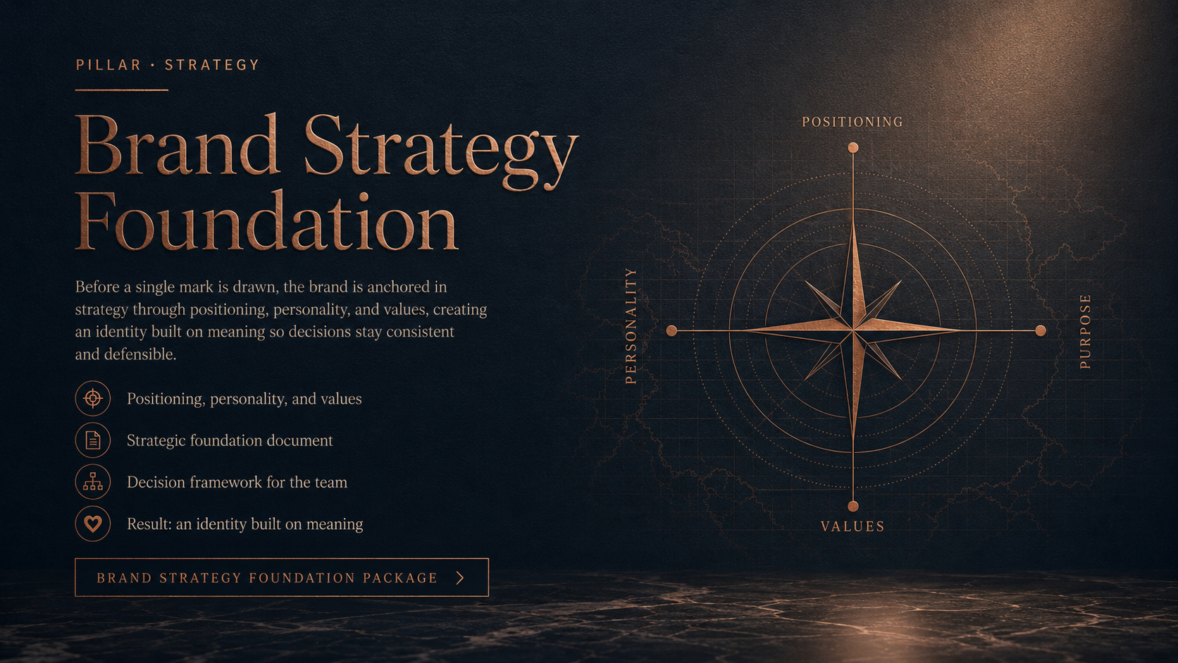 Brand Strategy Foundation package
