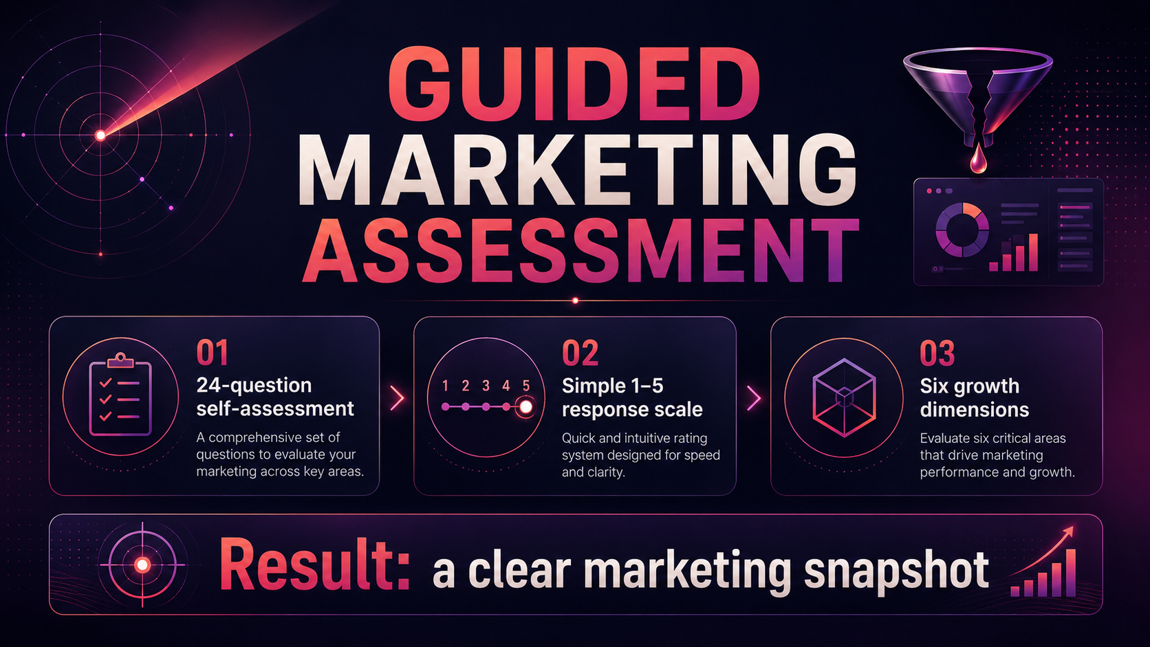 Guided Marketing Assessment