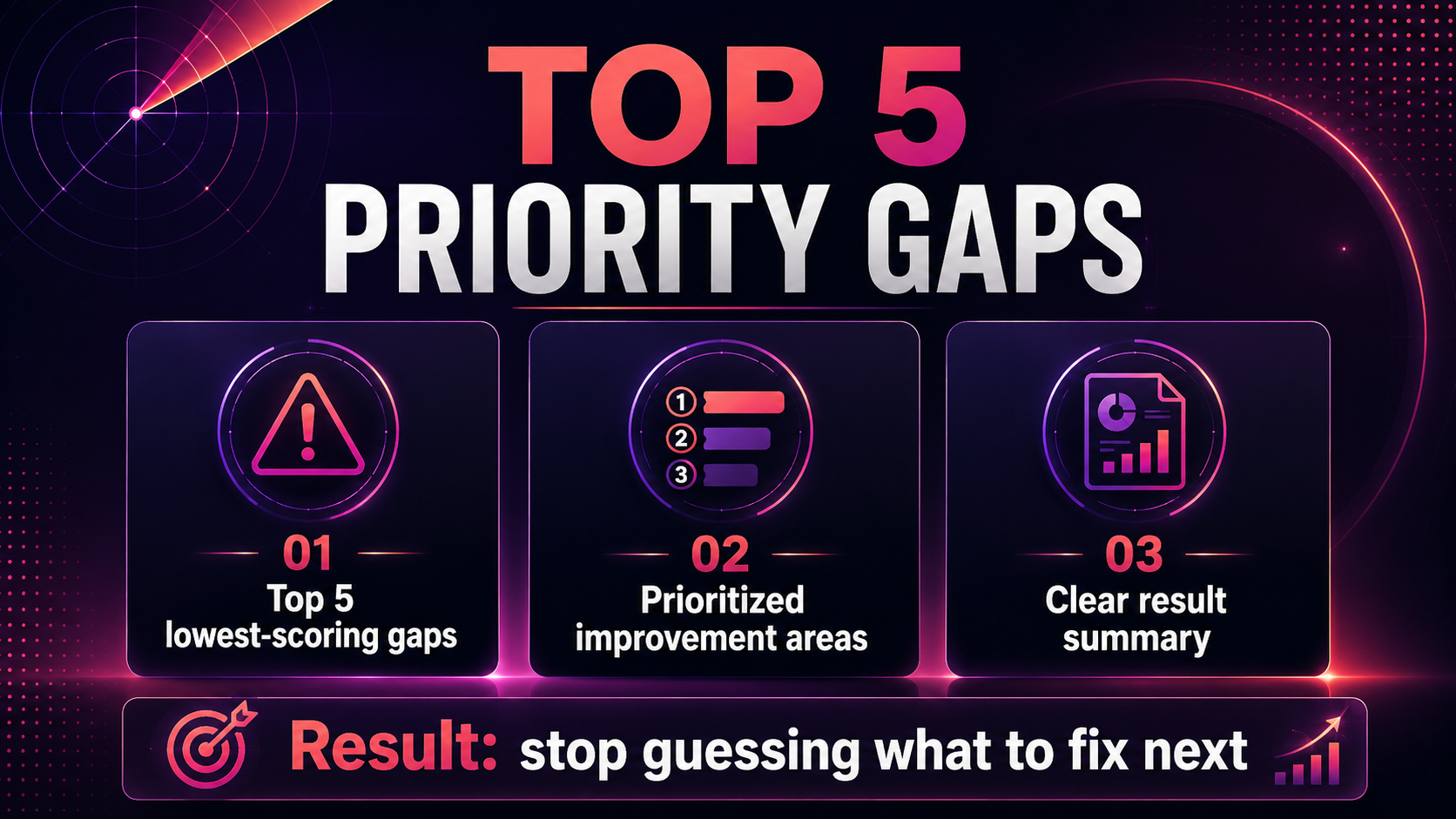 Top 5 Priority Gaps