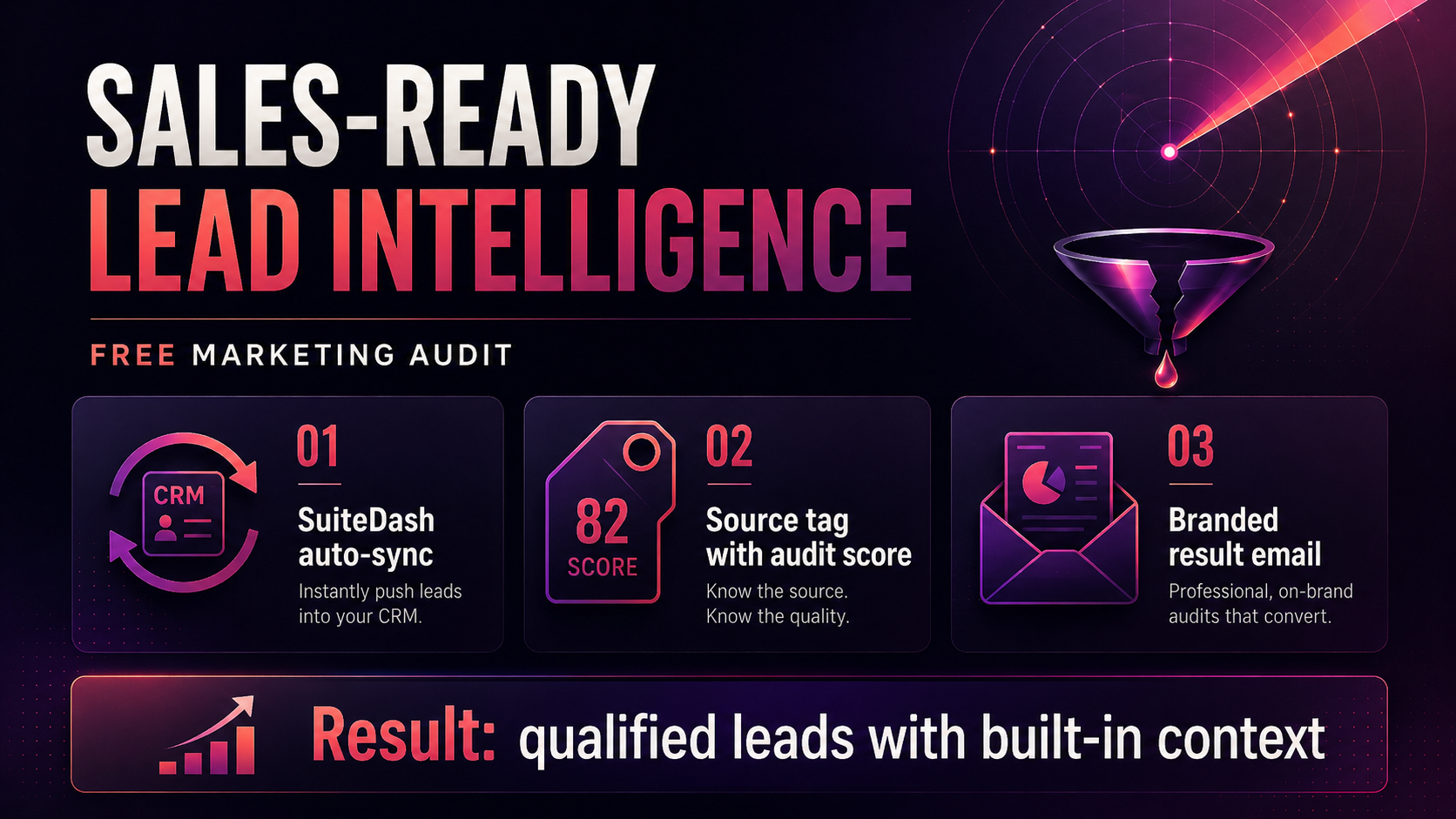 Sales-Ready Lead Intelligence