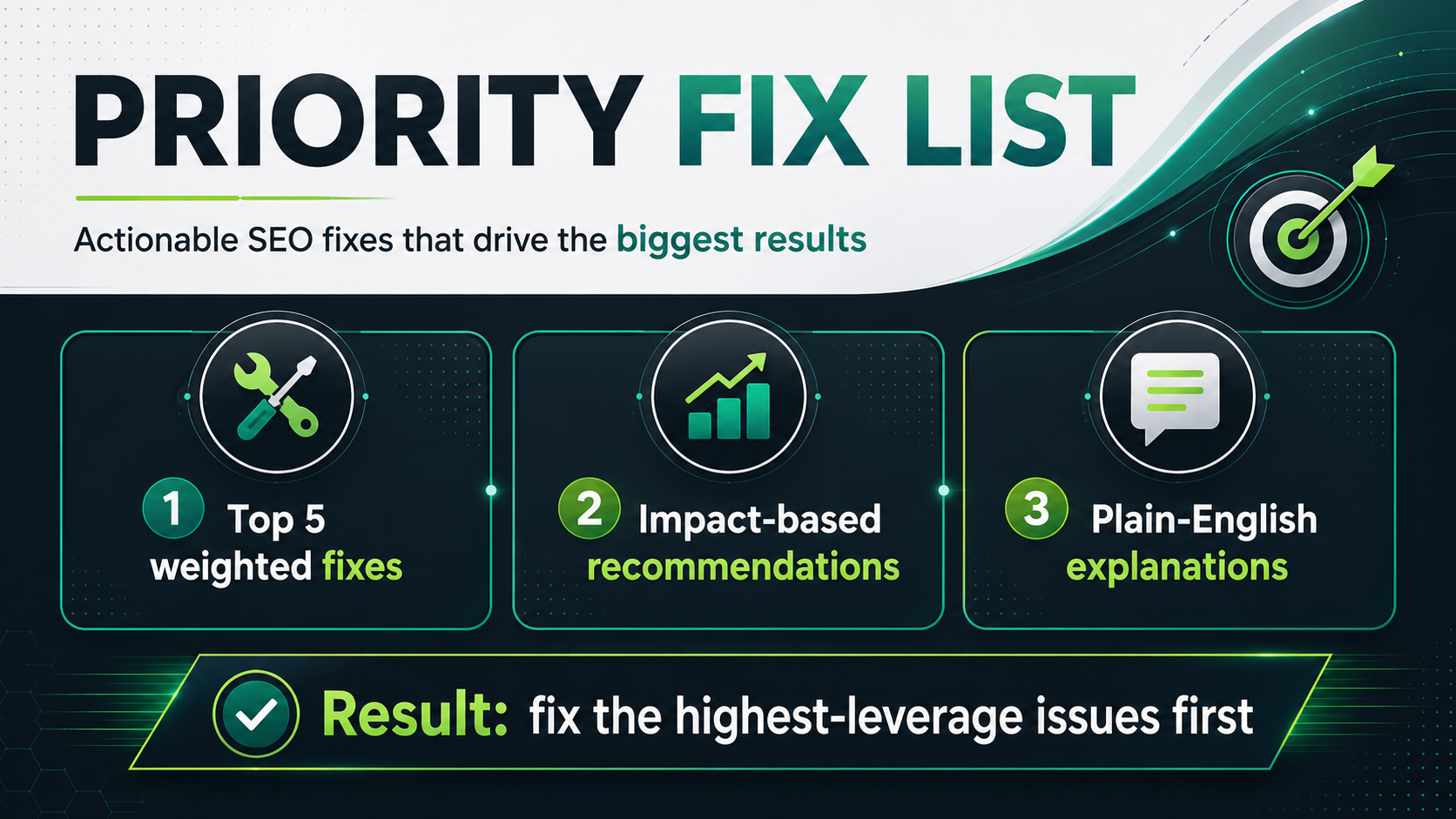 Priority Fix List
