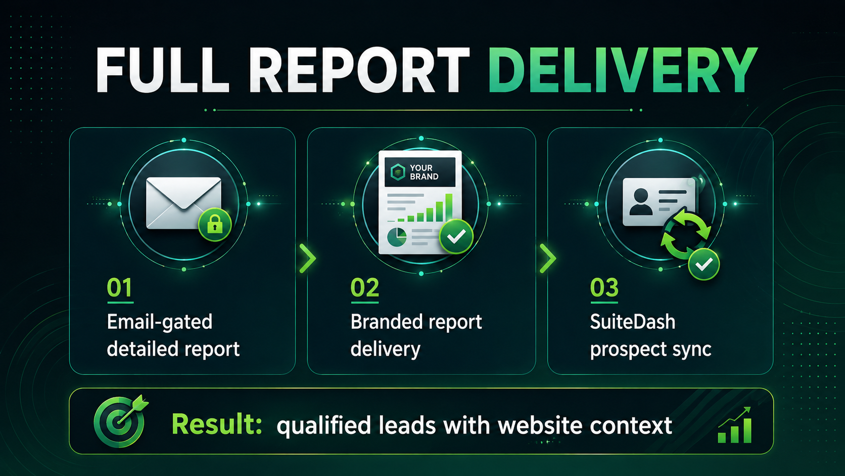 Full Report Delivery