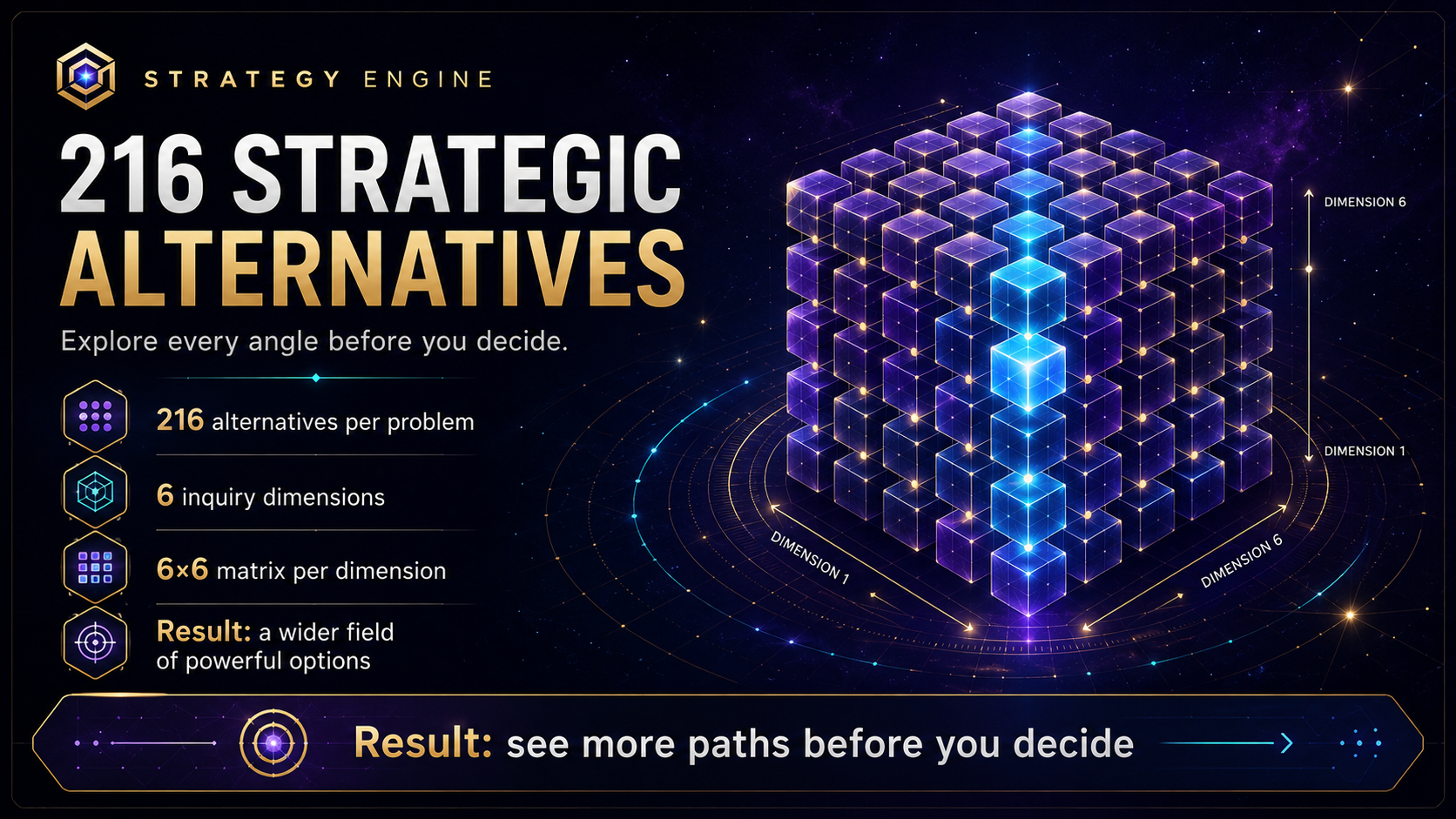 216 Strategic Alternatives