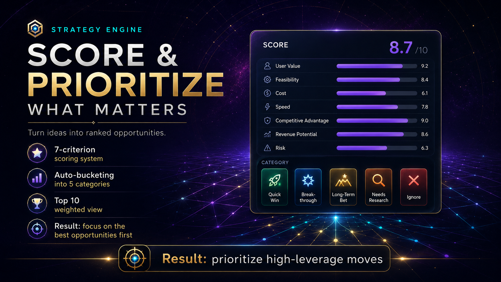Prioritized Opportunity Scoring