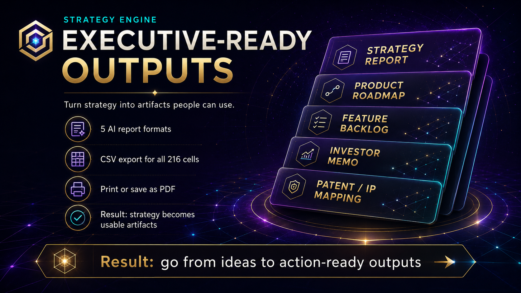 Executive Strategy Outputs