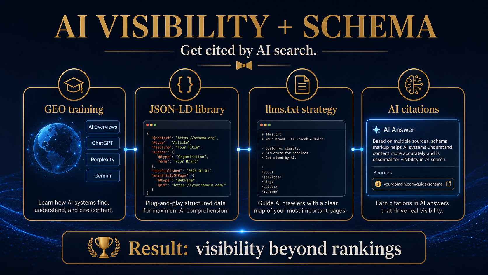 AI Visibility + Schema — Get cited by AI search