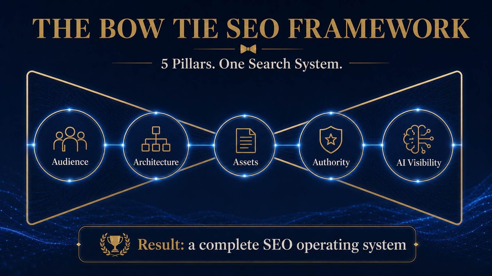 Templates + Manual — Premium manual, 30+ templates, SEO audit checklist, worksheets + workflows